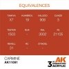 AK Interactive AK11091 CARMINE – STANDARD 17ml